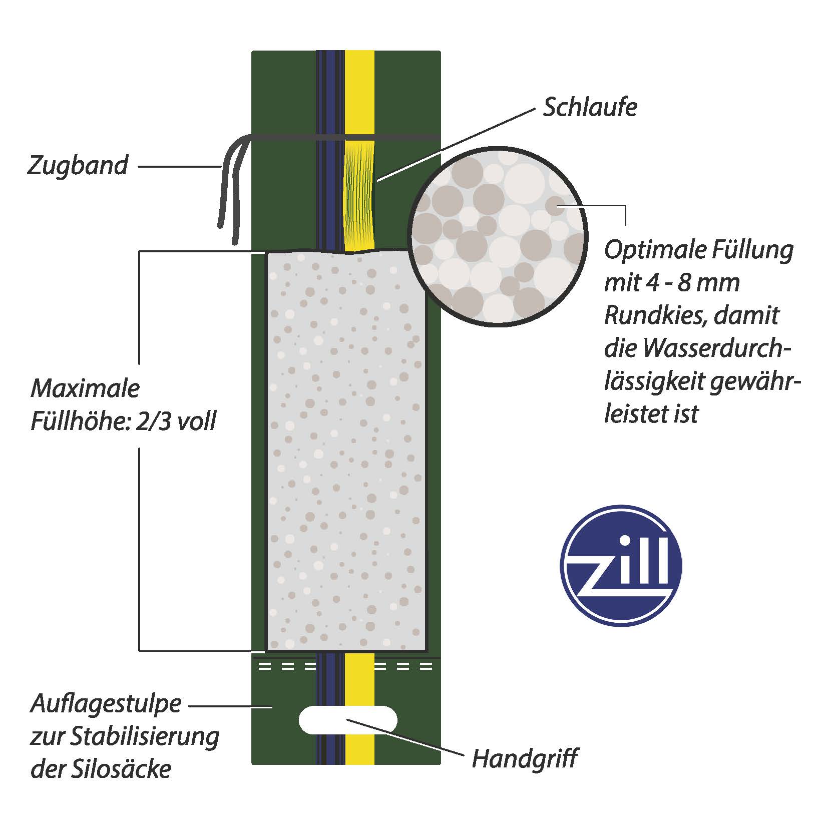 Grafik Silosack Zill