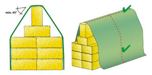 Bild Polytex richtige Verwendung