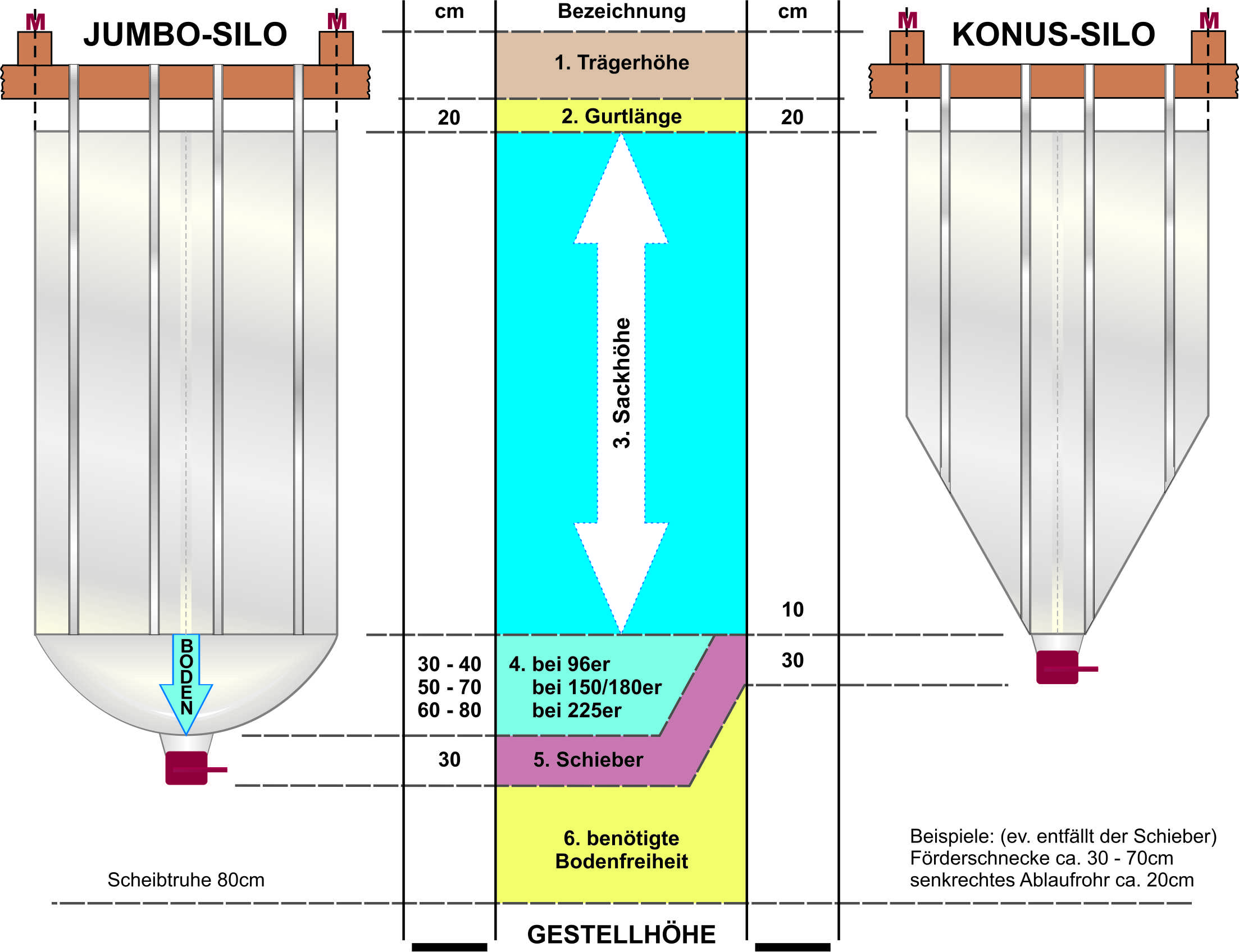 Sacksilo platzbedarf 26